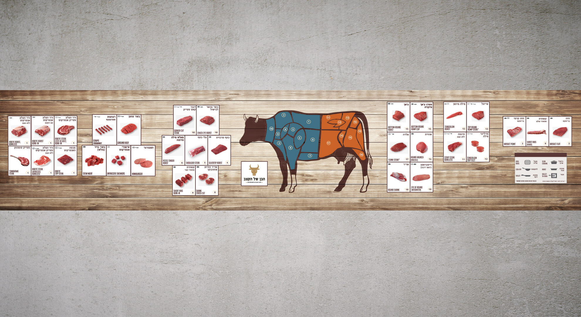 The Buchers Son_0004_cuts of beef_50X250cm.jpg